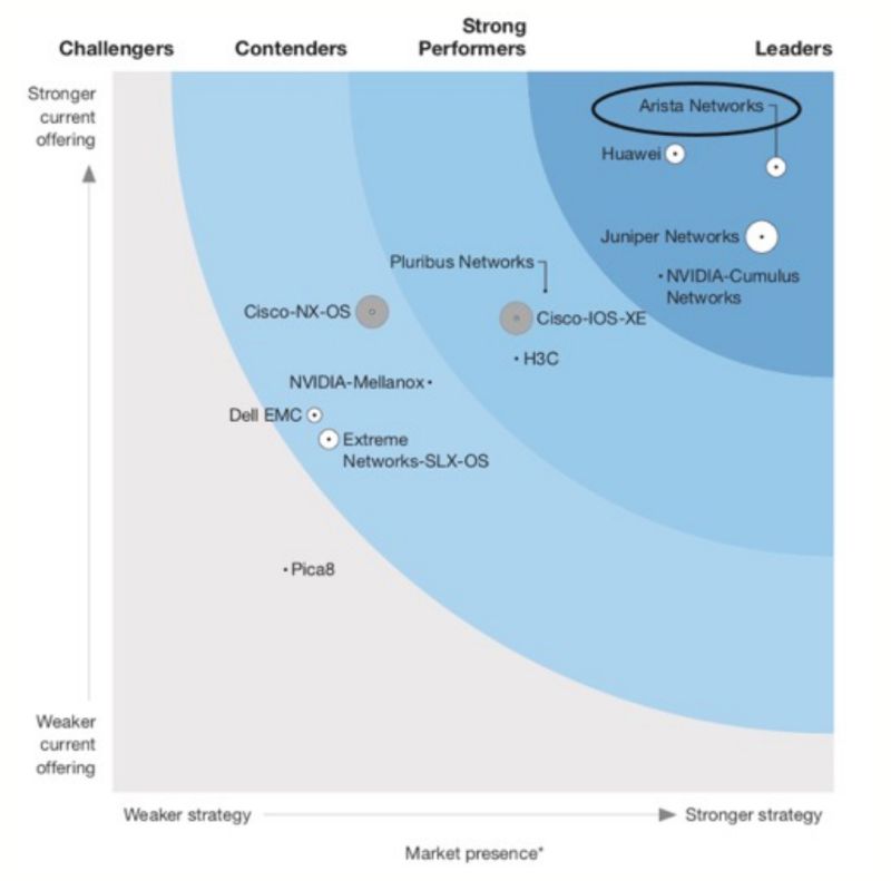 What Is Cloud Networking Arista - Premium Gradient Background Gallery - Ultra HD
