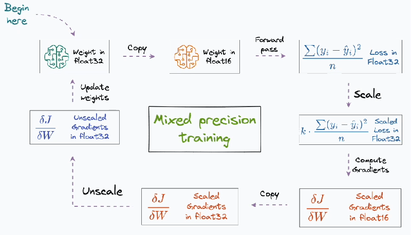 Understanding Mixed Precision Training - Download Incredible City Texture | 4K