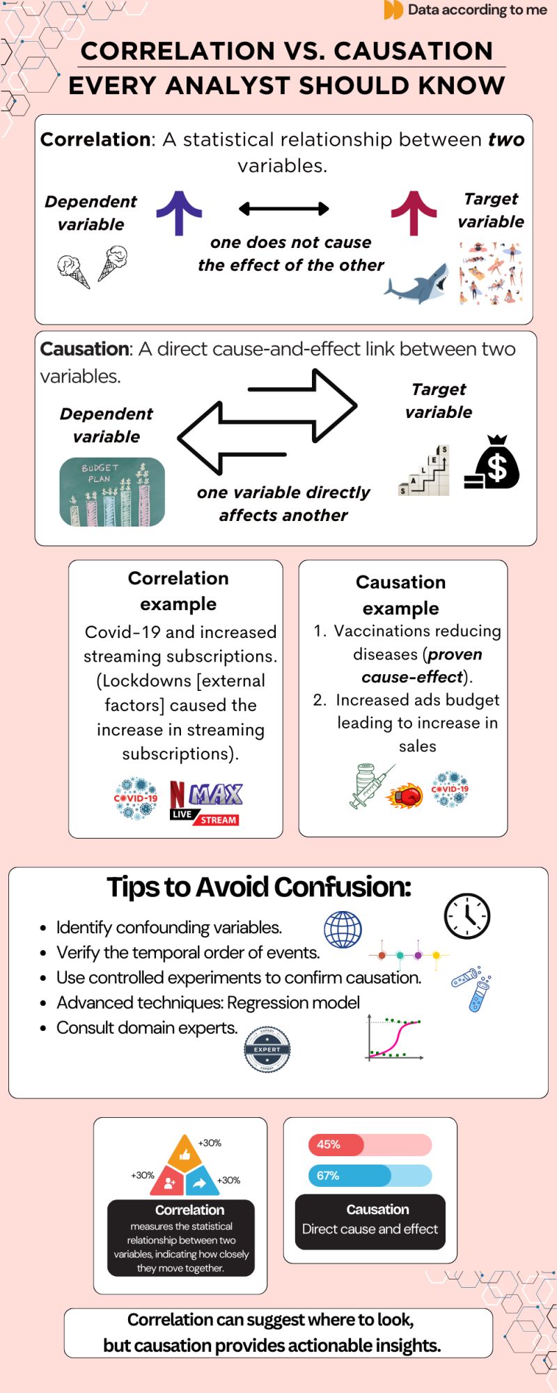 Correlation And Causation Deepstash - Premium City Wallpaper Gallery - Ultra HD