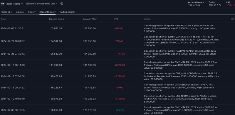 Celeritas Capital Substack - Minimal Art Collection - Retina Quality