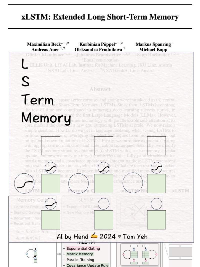 Github Smvorwerk Xlstm Cuda Cuda Implementation Of Extended Long Short Term Memory Xlstm - Premium 4K Abstract Illustrations | Free Download