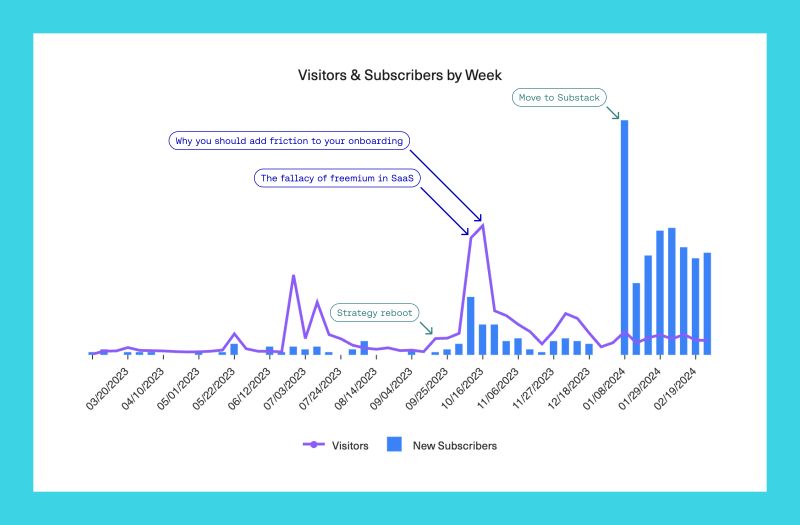 Why And How We Moved Our Blog To Substack - Best City Illustrations in Ultra HD