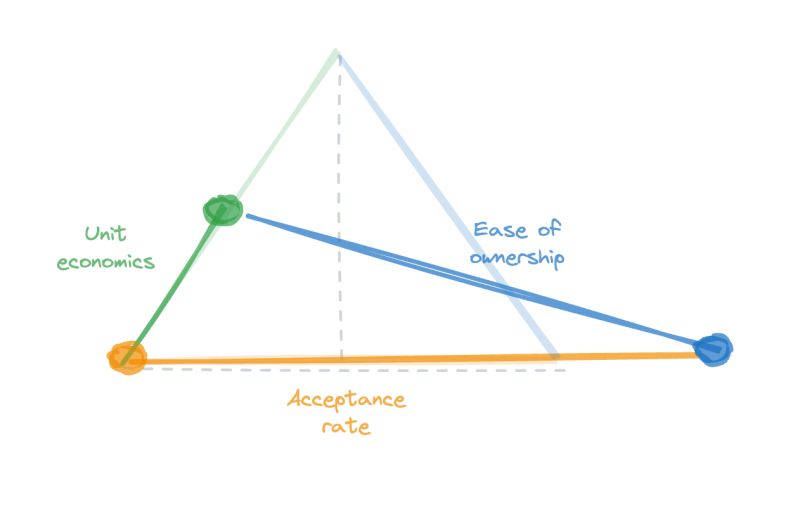 Triangle Digital Support Embedded Computers - Landscape Backgrounds - Beautiful Desktop Collection