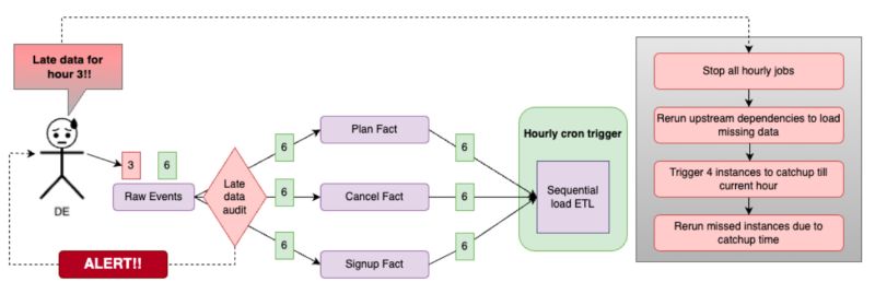 Data Engineering Weekly 151 By Ananth Packkildurai - Geometric Art Collection - Desktop Quality