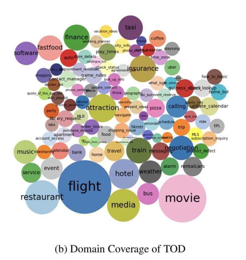 Magic Data Training Datasets For Conversational Ai Magic Data - Best Abstract Wallpapers in Full HD