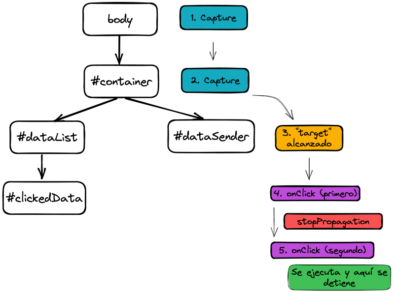 Javascript Aparecen Botones Pero Sin Estilo Y Sin Evento Stack - Premium Abstract Picture Gallery - 4K