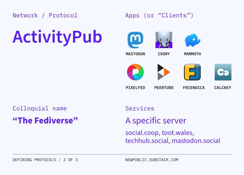Get Started With Activitypub Decentralized Social Networking Protocol - Premium Minimal Illustration Gallery - Retina