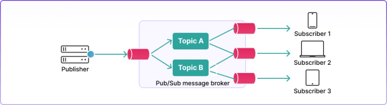 Channels Peter Kafka Substack - Download Elegant Dark Background | High Resolution