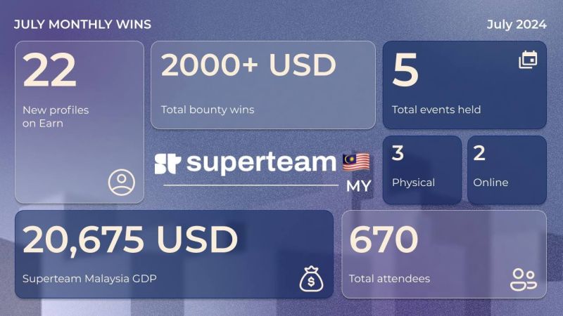 Superteam Malaysia Linkedin - High Quality Colorful Image - Ultra HD