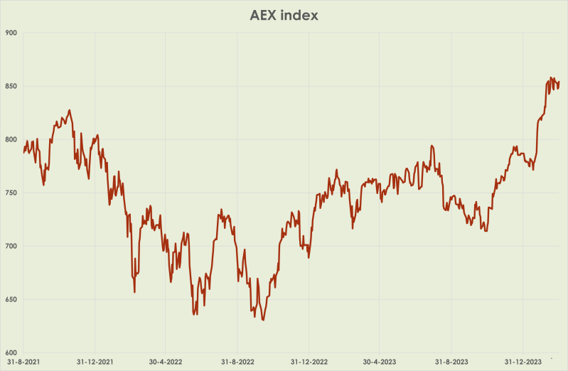 Weekoverzicht 19 T M 25 Januari - Ultra HD Vintage Images for Desktop