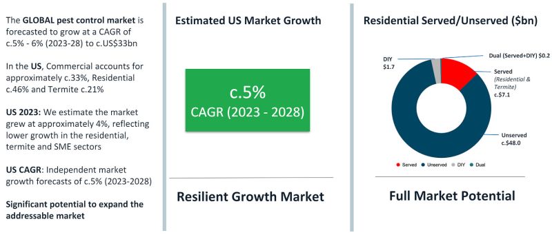 Rentokil Initial Plc Value Punks - Professional Full HD Sunset Images | Free Download