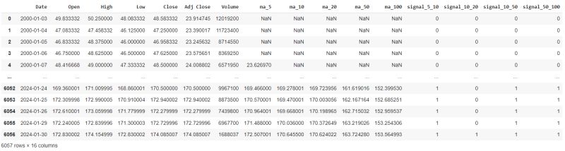 Top 2 Simple Moving Average Strategies - Abstract Patterns - High Quality Ultra HD Collection