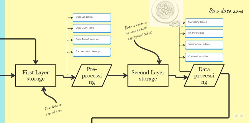 Data Zone8 4 Pdf - 8K Colorful Textures for Desktop