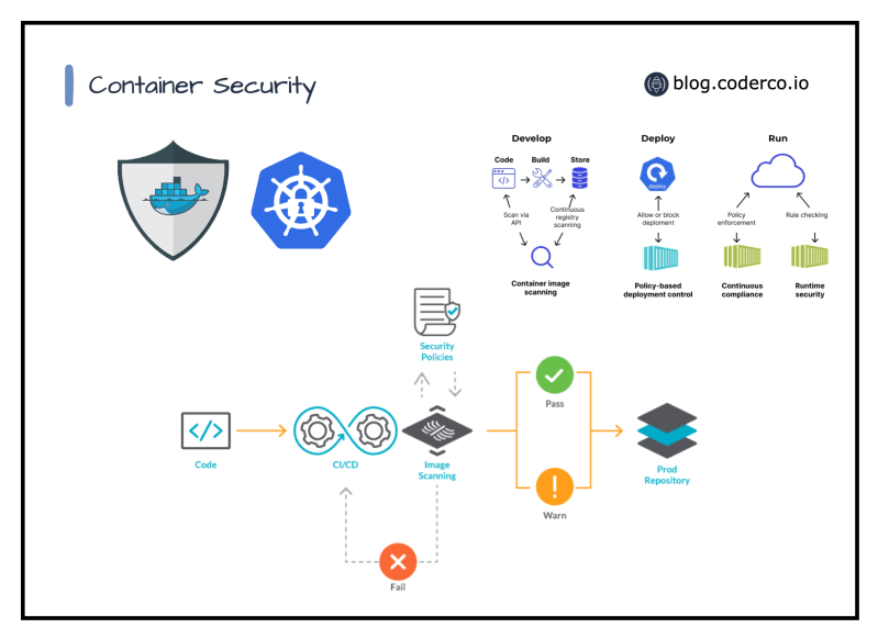 Yang Ming Wen On Linkedin Containersecurity Docker Containers - Classic Mountain Image - Full HD