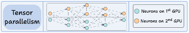 4 Strategies For Multi Gpu Training - Retina Vintage Textures for Desktop