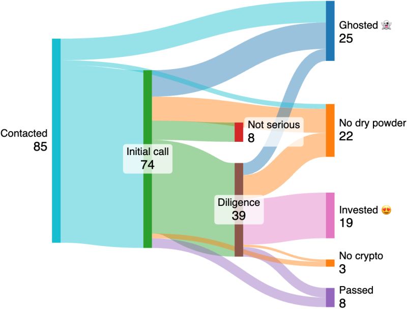 Shower Thoughts By Richard Chen Substack - Vintage Textures - High Quality Mobile Collection