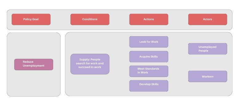 Applying Behavioral Insights - Best Ocean Illustrations in Full HD