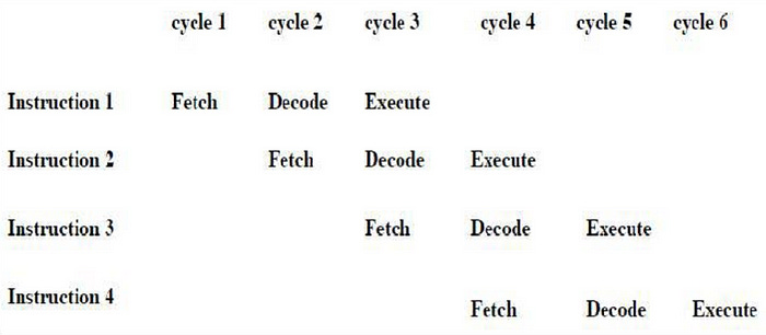 Through The Ages Apple Cpu Architecture - Incredible Colorful Picture - 8K