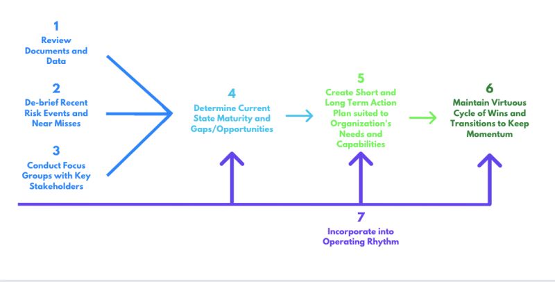 Erm Implementation Roadmap Templates Smartsheet - Download Perfect Light Art | HD