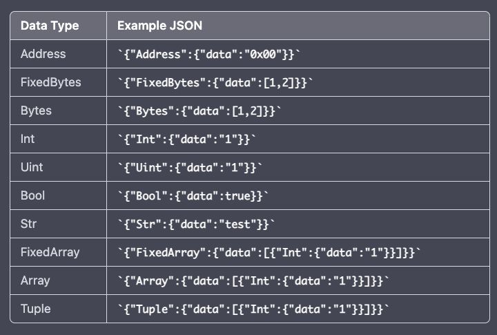 Cronos Play Exciting Updates For Unreal Engine And C Game Developers - Creative Landscape Illustration - Retina