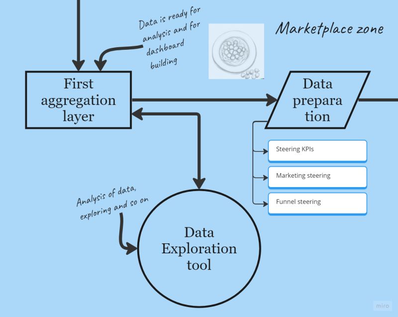 Demystifying Data Flow The Four Zones Concept Explained - Elegant Geometric Design - 4K