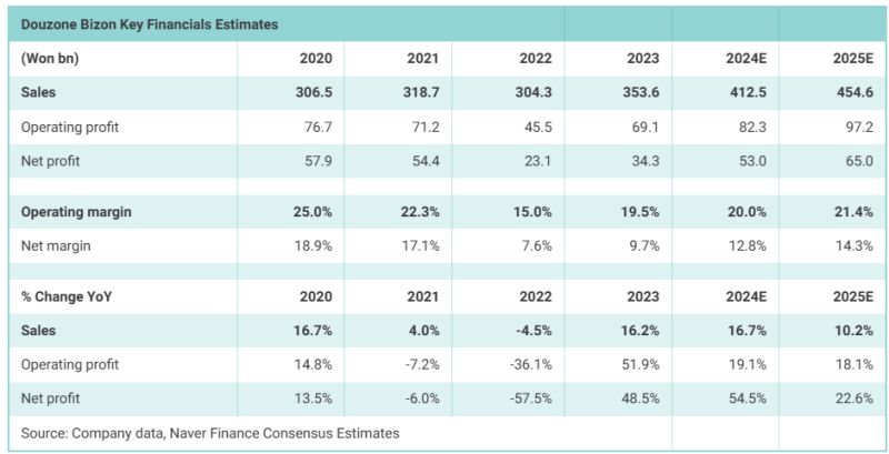 Douzone Bizon Linkedin - Premium Mountain Image Gallery - HD