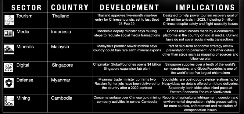 Asian Angle How Asean Can Bridge Us China Gap And Reap Economic - Landscape Wallpaper Collection - 8K Quality