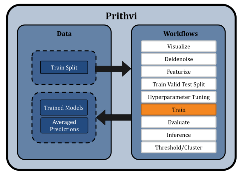 No Code Del Ml Dna Encoded Library Machine Learning Analysis With Prithvi - Best Abstract Arts in Ultra HD