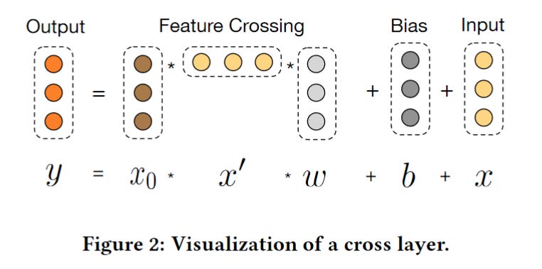Dcn V2 Improved Deep Cross Network And Practical Lessons For Web - City Wallpaper Collection - Mobile Quality