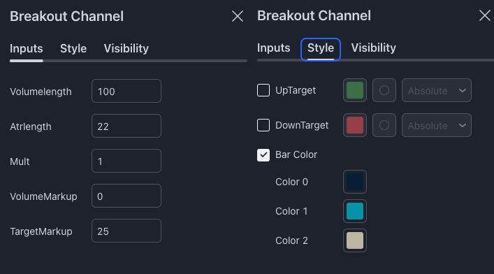 Reversal Setup The Barkworthy Notes - Retina City Images for Desktop