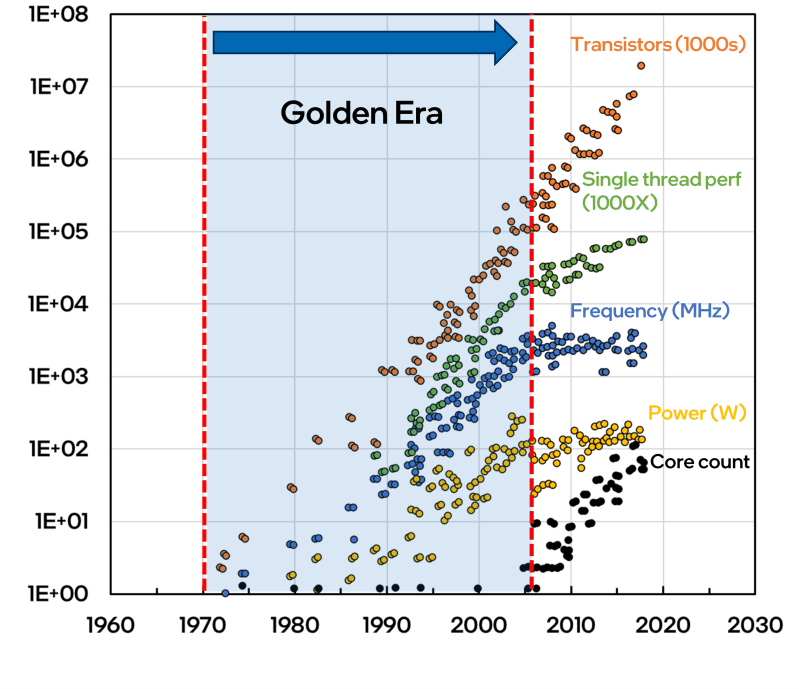 The Incredible Shrinking Transistor - City Art Collection - Mobile Quality