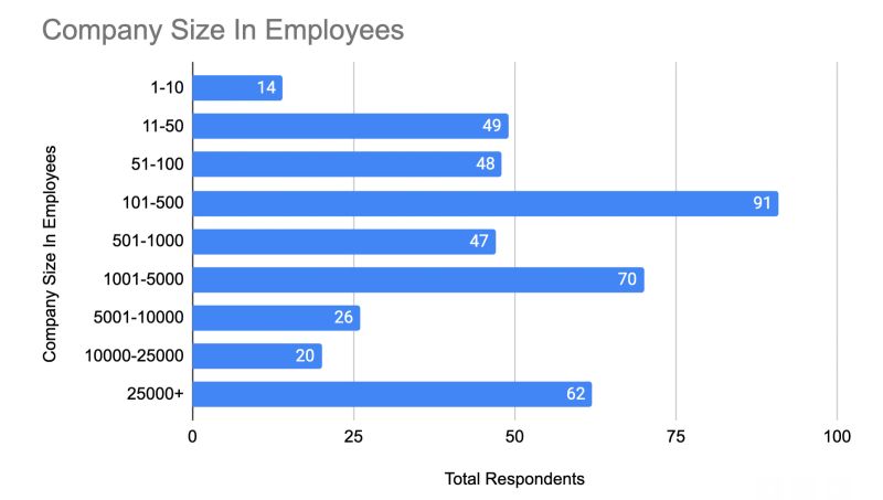Is This Chart Accurate R Dataengineering - 4K Ocean Arts for Desktop