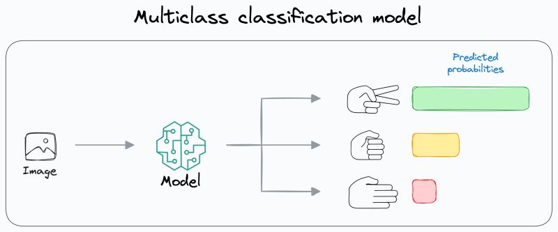 How To Improve Ml Models With Human Labels - Premium Nature Picture Gallery - High Resolution