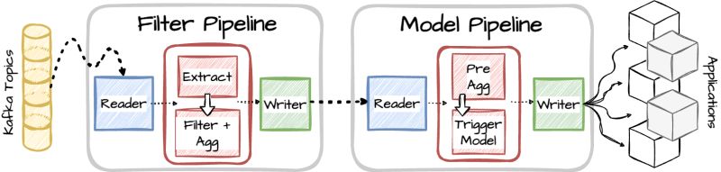 Revolutionizing Real Time Stream Processing 4 Trillion Events Daily At - Best Minimal Textures in Full HD