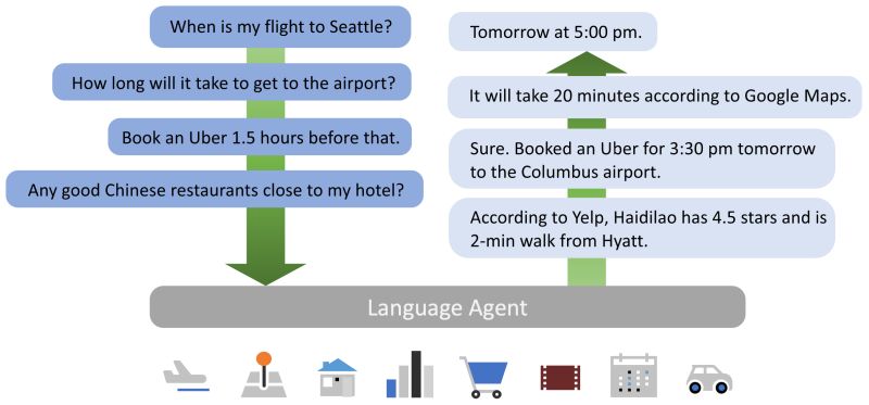 What Are Language Agents - Premium Gradient Texture Gallery - Retina