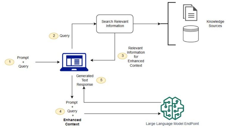 Knowledge Base Embedding Using Retrieval Augmented Generation Rag - Download Elegant Geometric Texture | Ultra HD