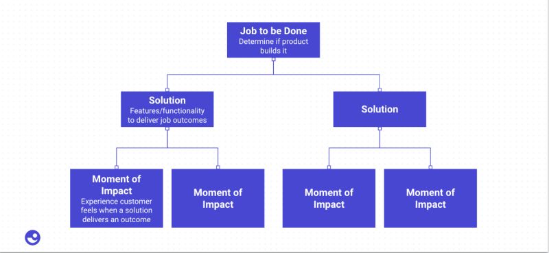 Hypertype Win More Deals And Increase Nrr - Minimal Design Collection - Ultra HD Quality