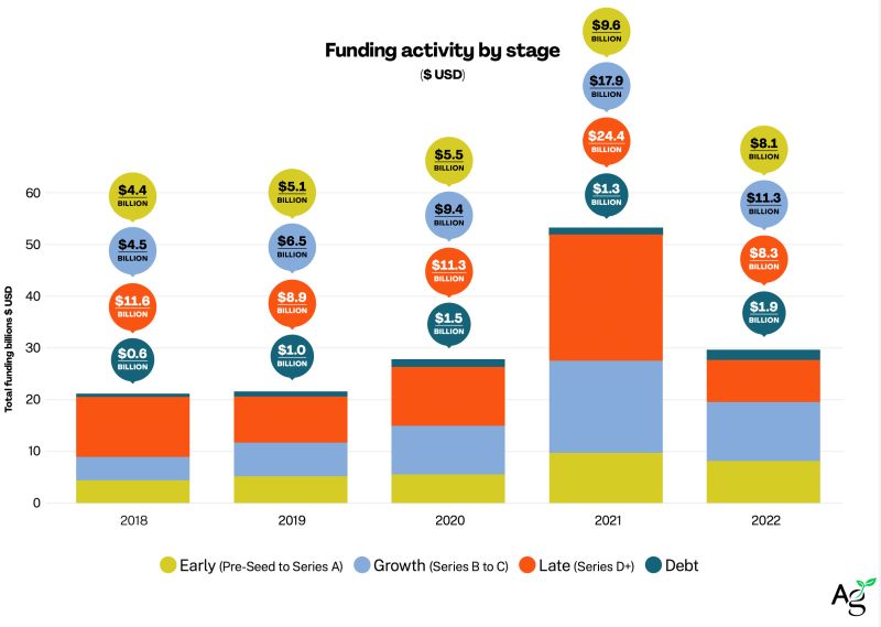 Agtech Investing Report 2015 Agfunder - Geometric Designs - Beautiful Desktop Collection