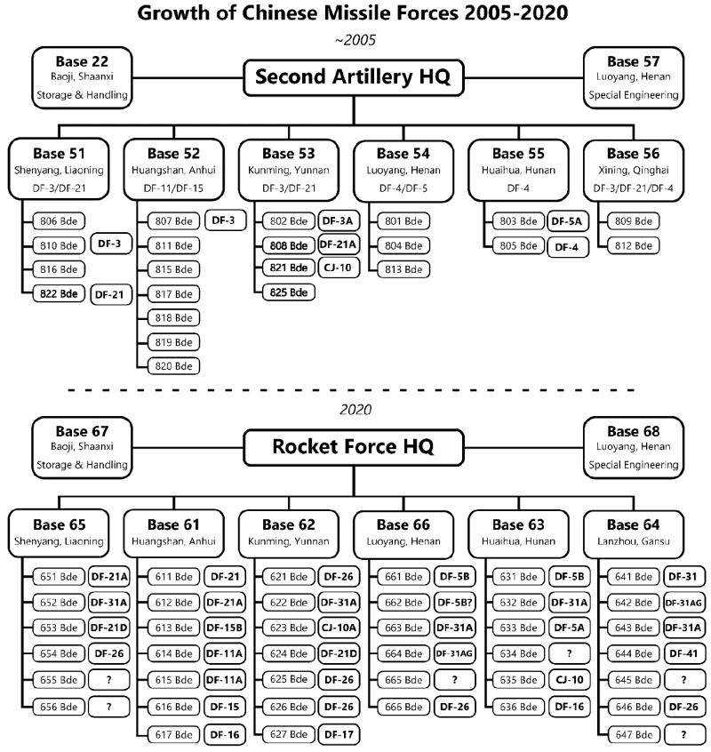 C3 Nuclear Command Control Cooperation Pdf Nuclear Weapons - Ocean Arts - Classic Full HD Collection