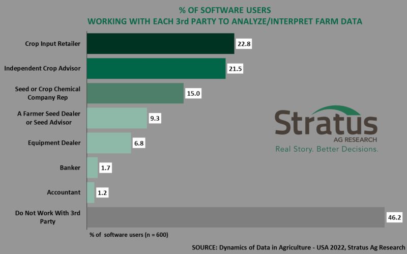 Illustrative Agtech Insights Agtech Investment On The Decline And What - Full HD Nature Backgrounds for Desktop