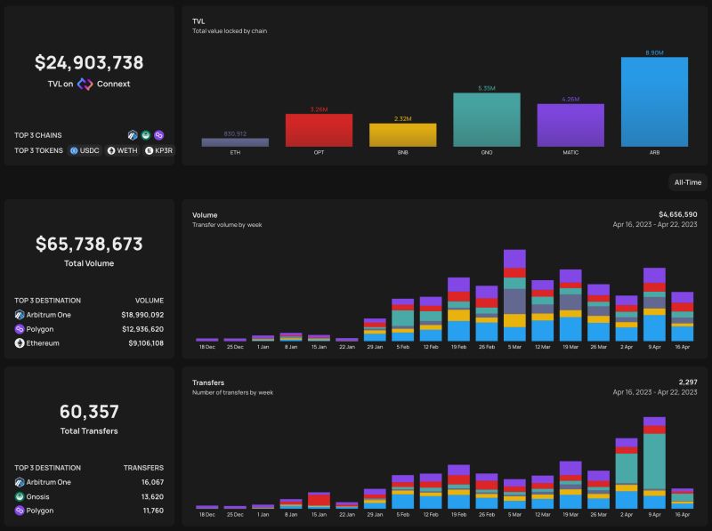 Connext Weekly 3 Connext Weekly - Download Gorgeous Sunset Photo | 8K