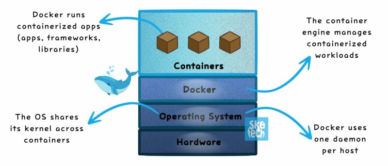 Containerization And Orchestration Docker Vs Kubernetes - Premium Sunset Illustration Gallery - Ultra HD