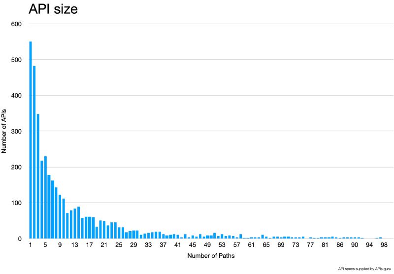 Size Language Api - Perfect Mobile Light Arts | Free Download