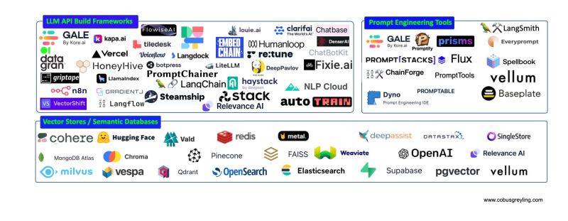 Comparing Llm Agents To Chains - Download Perfect Sunset Background | Mobile