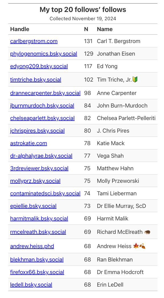 Getting Genetics Done - Premium City Design - Ultra HD