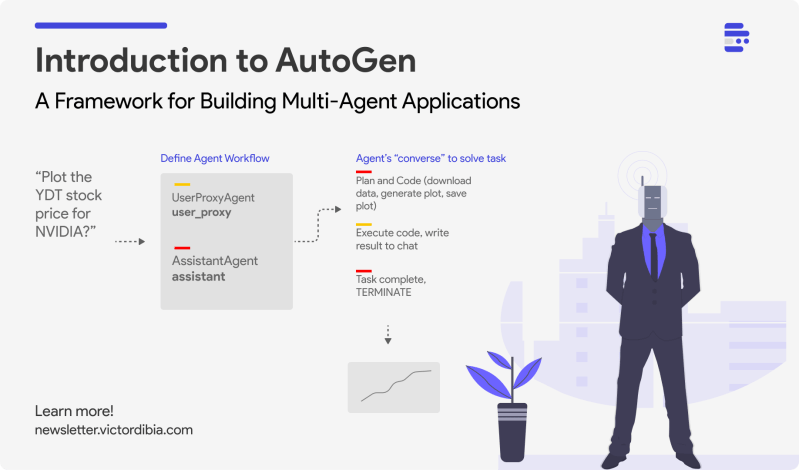 Autogen Davor Runje - HD Abstract Arts for Desktop
