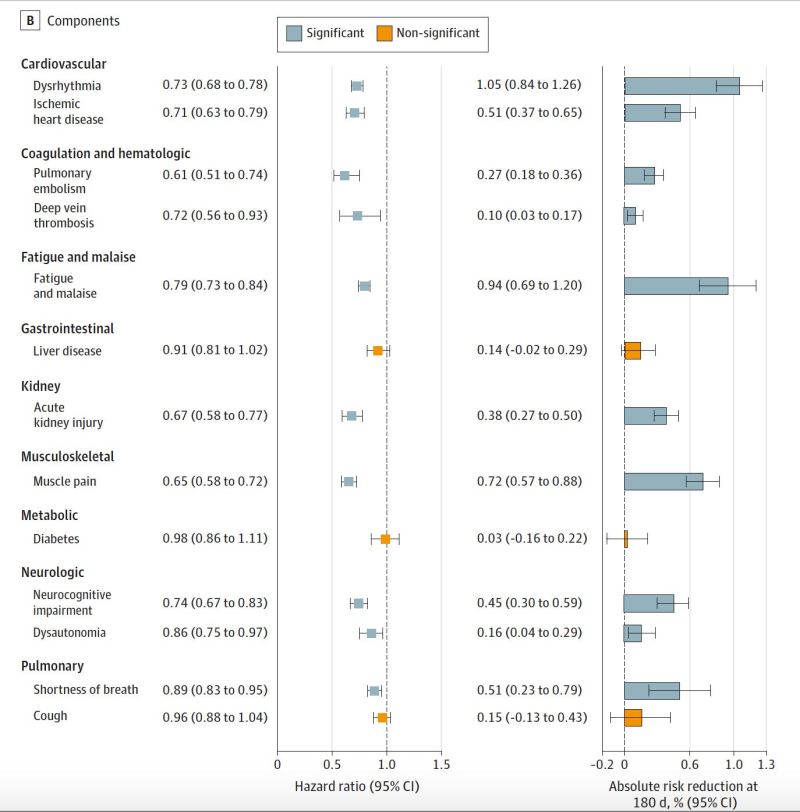Preventing Long Covid By Eric Topol Ground Truths - Download Creative Light Illustration | Ultra HD