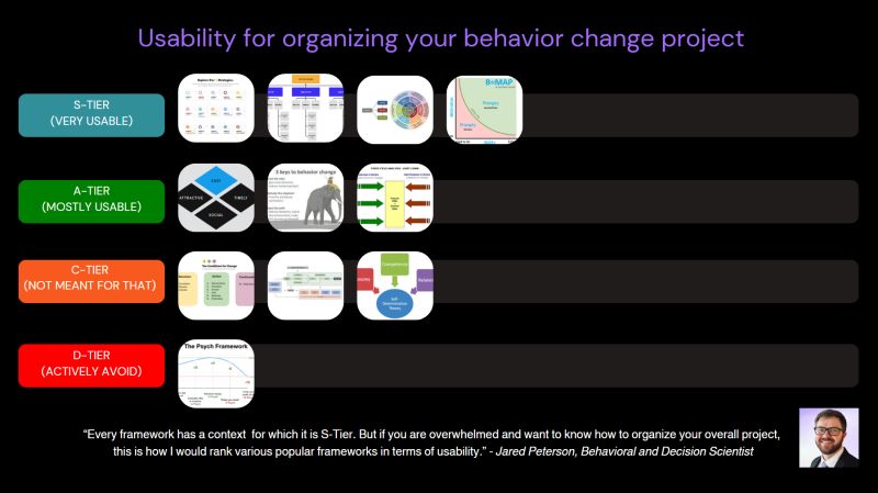 Ranking Behavioral Science Frameworks By Jared Peterson - Space Design Collection - High Resolution Quality