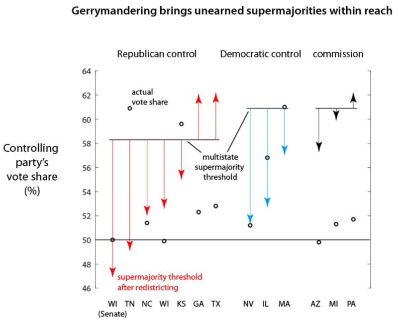 Supermajority Gerrymandering - Minimal Image Collection - Ultra HD Quality