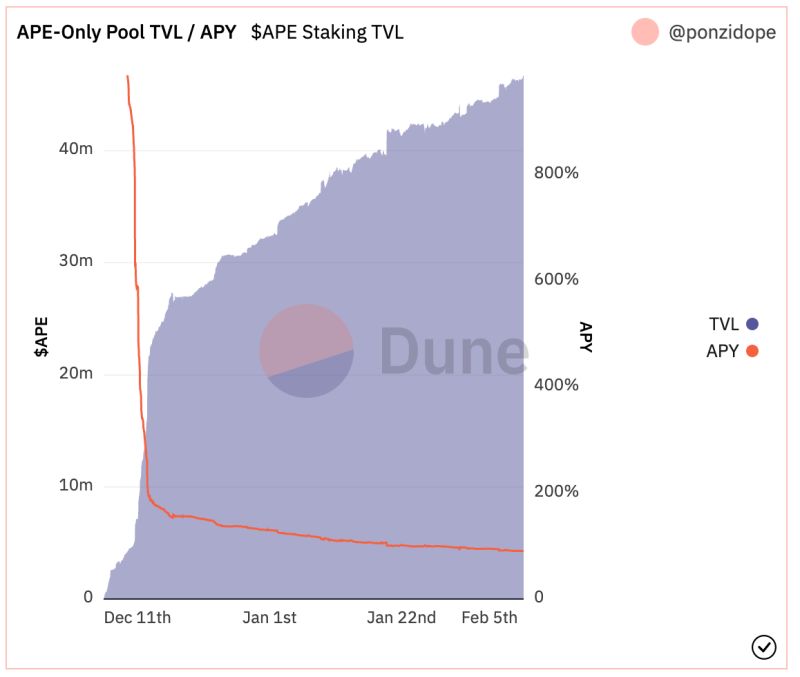 Apechain Yield - Download Perfect Dark Art | Mobile